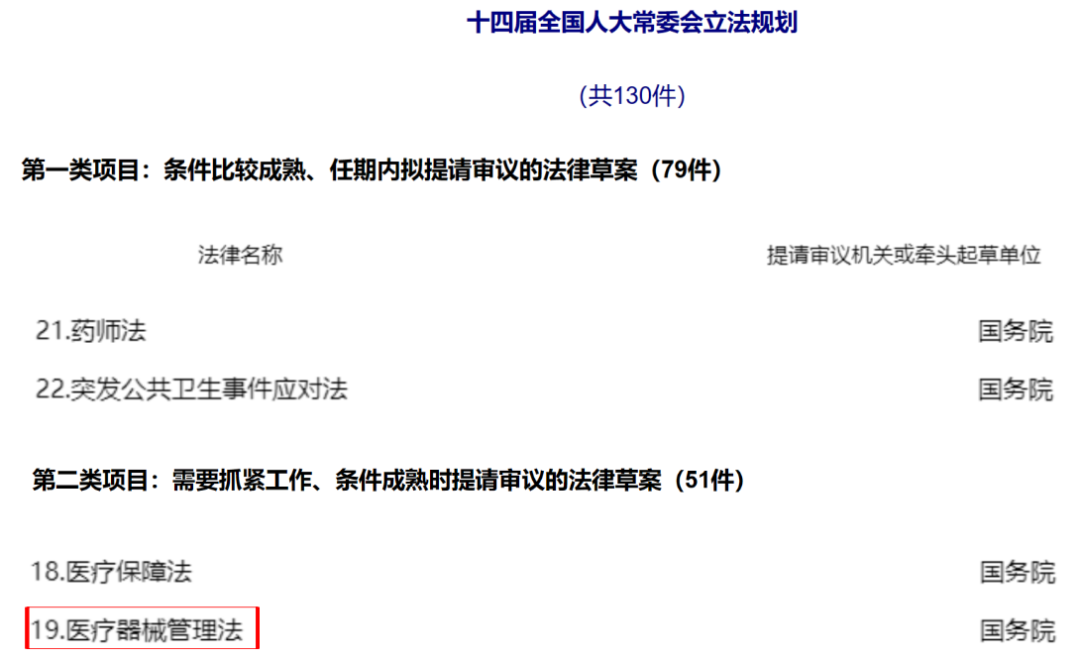 �״Σ�ҽ����е��������������������������