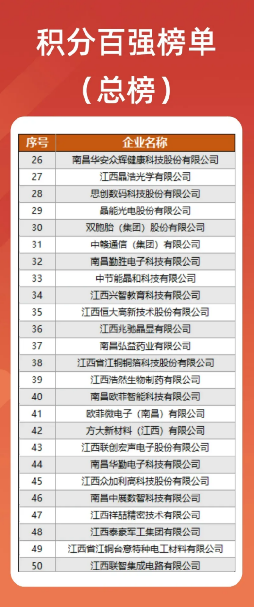 �ϲ��������������&ldquo;���������&rdquo;��ҵ�񵥣���������NLC����(�й�)������ѡ���